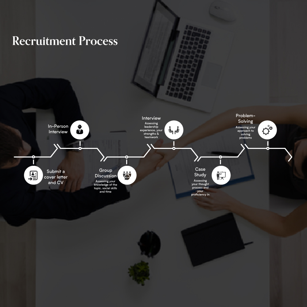 recruitment process